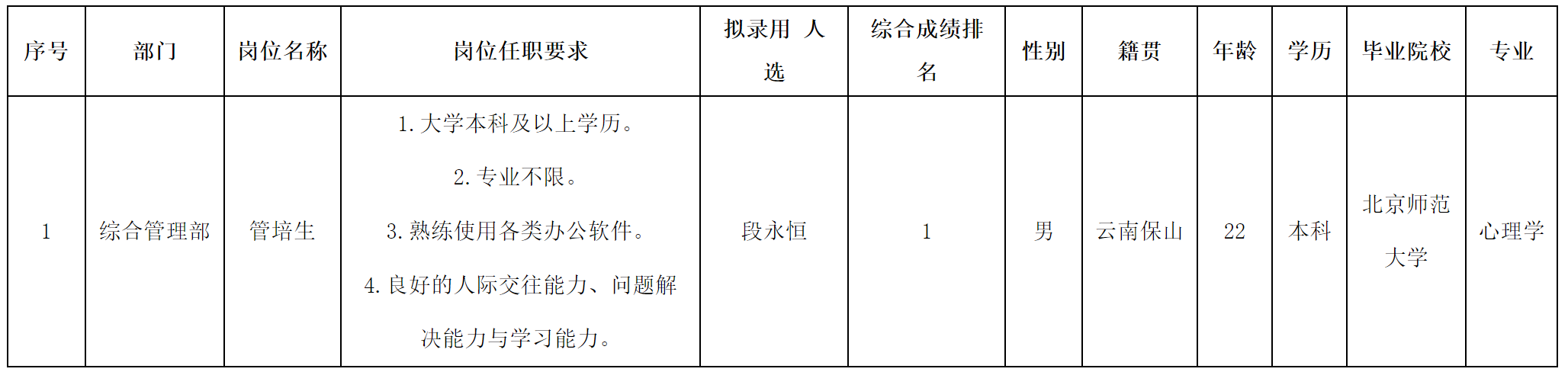 管培2.png 管培2.png