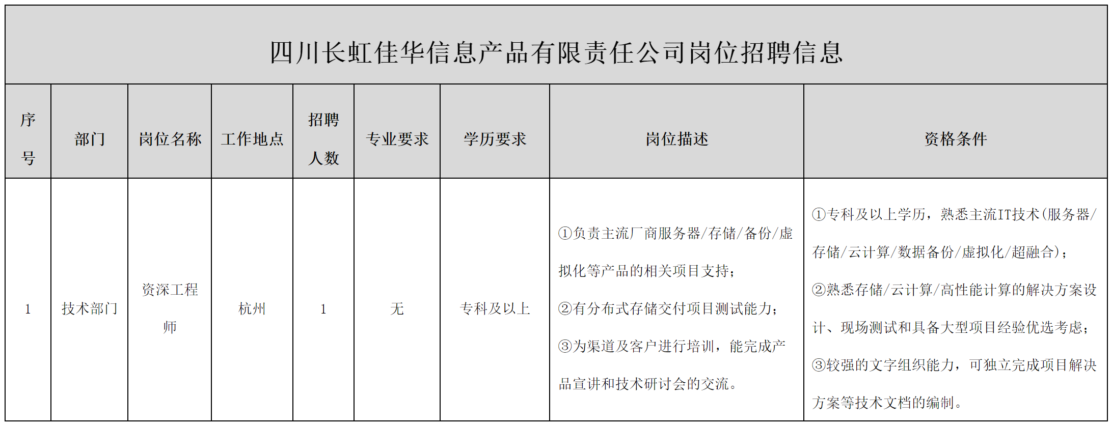 長虹佳.png 長虹佳.png