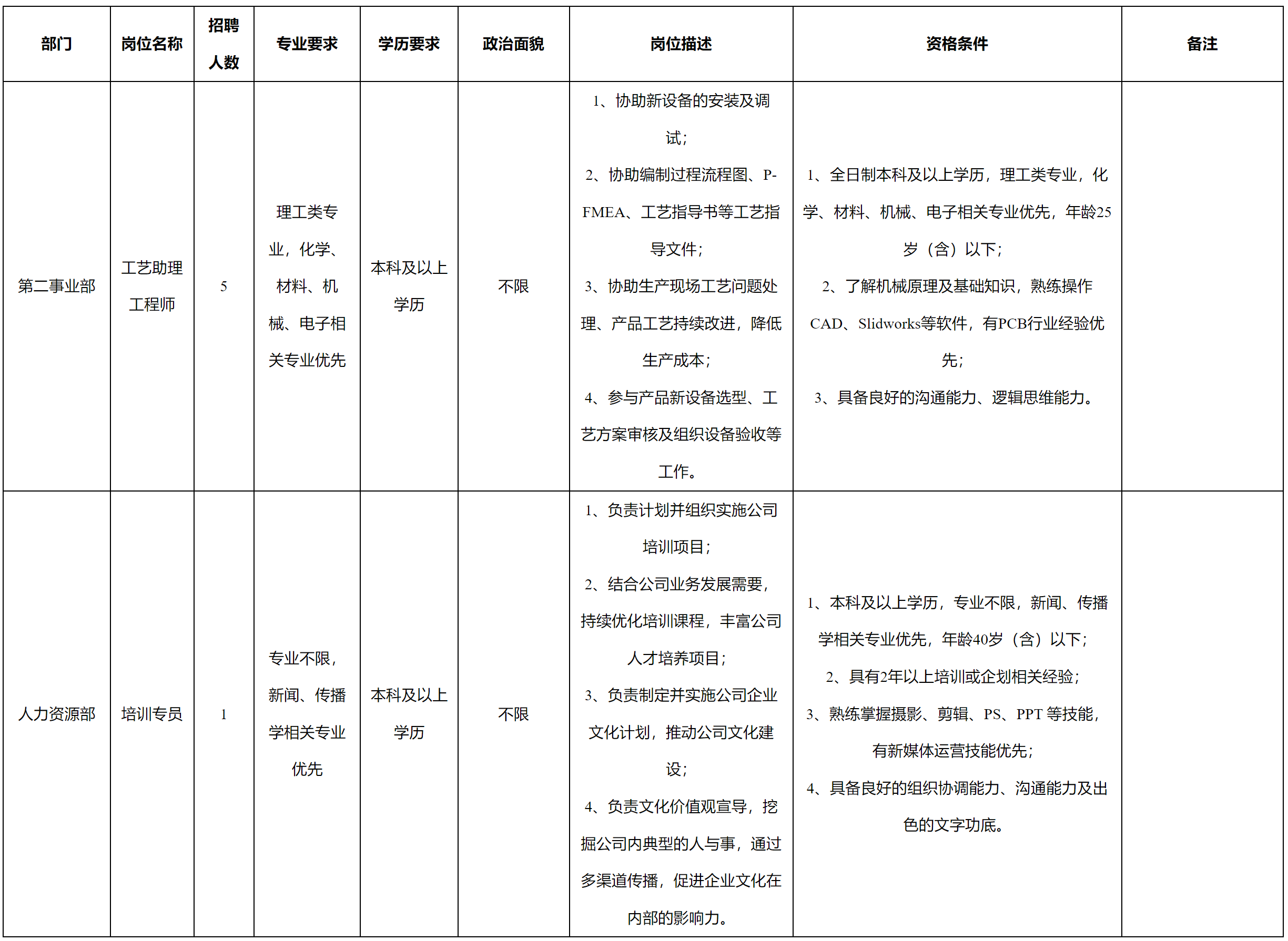 崗位信息.png 崗位信息.png