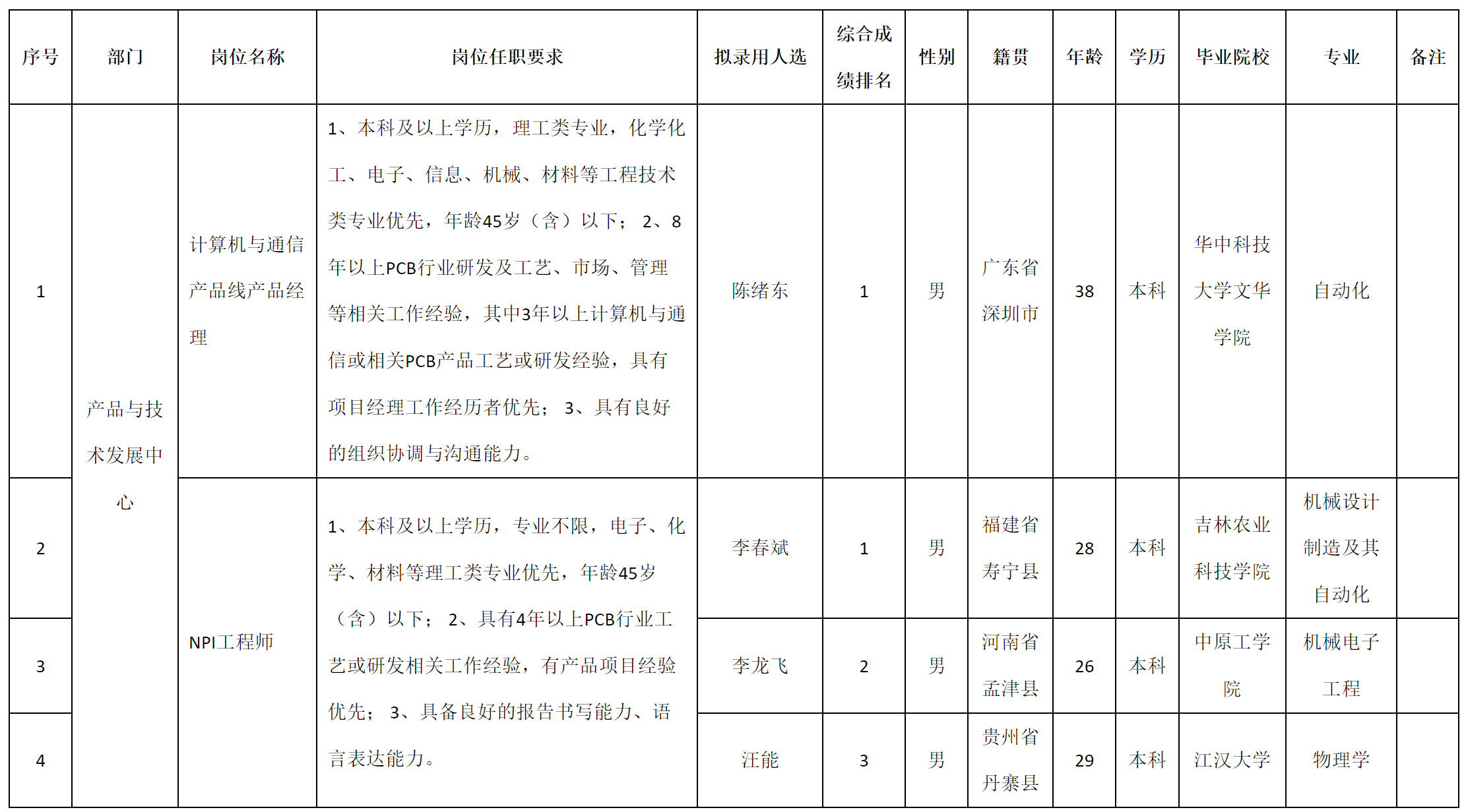廣東伊頓.png 廣東伊頓.png