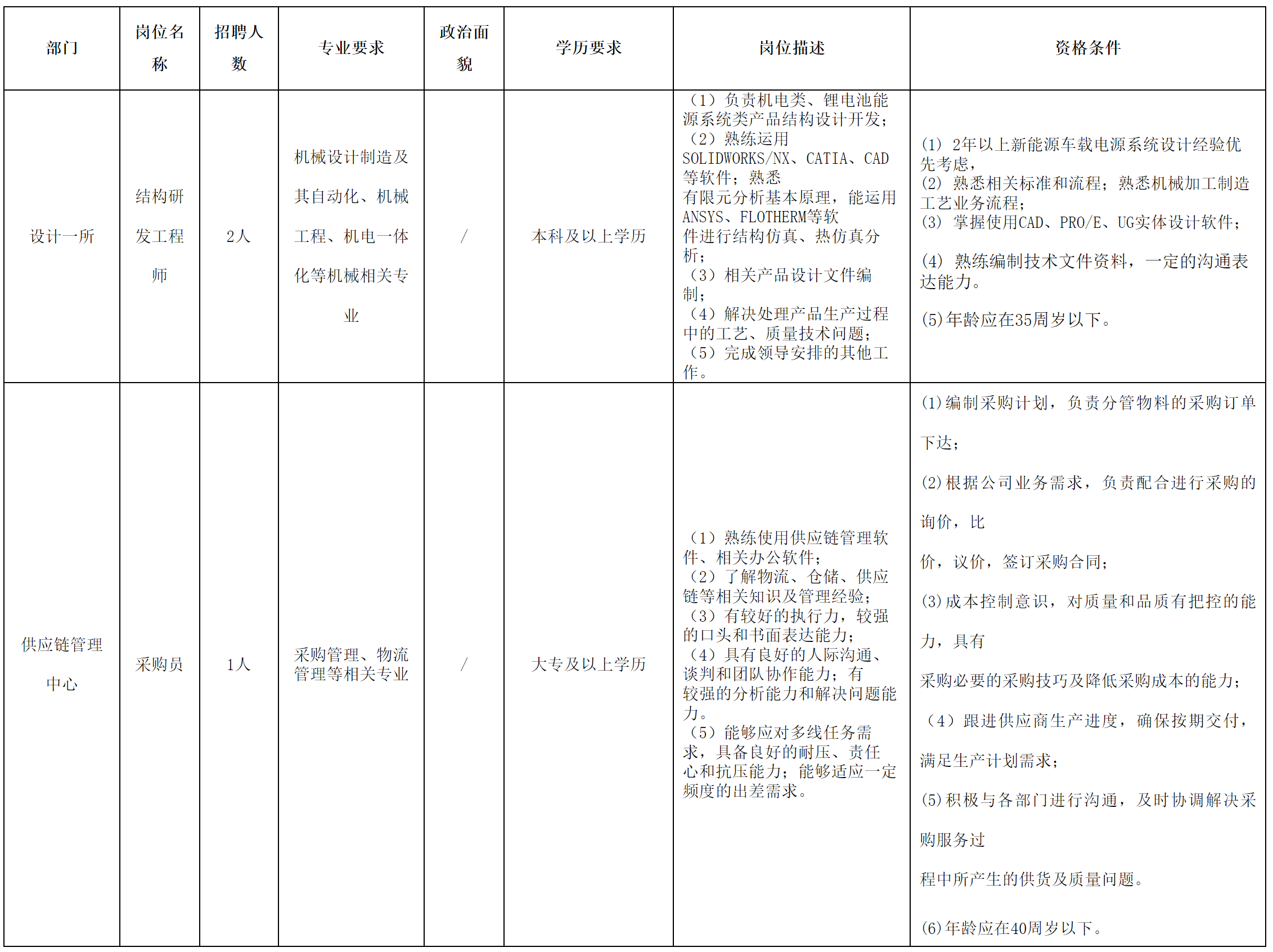 長(zhǎng)虹電源.png 長(zhǎng)虹電源.png