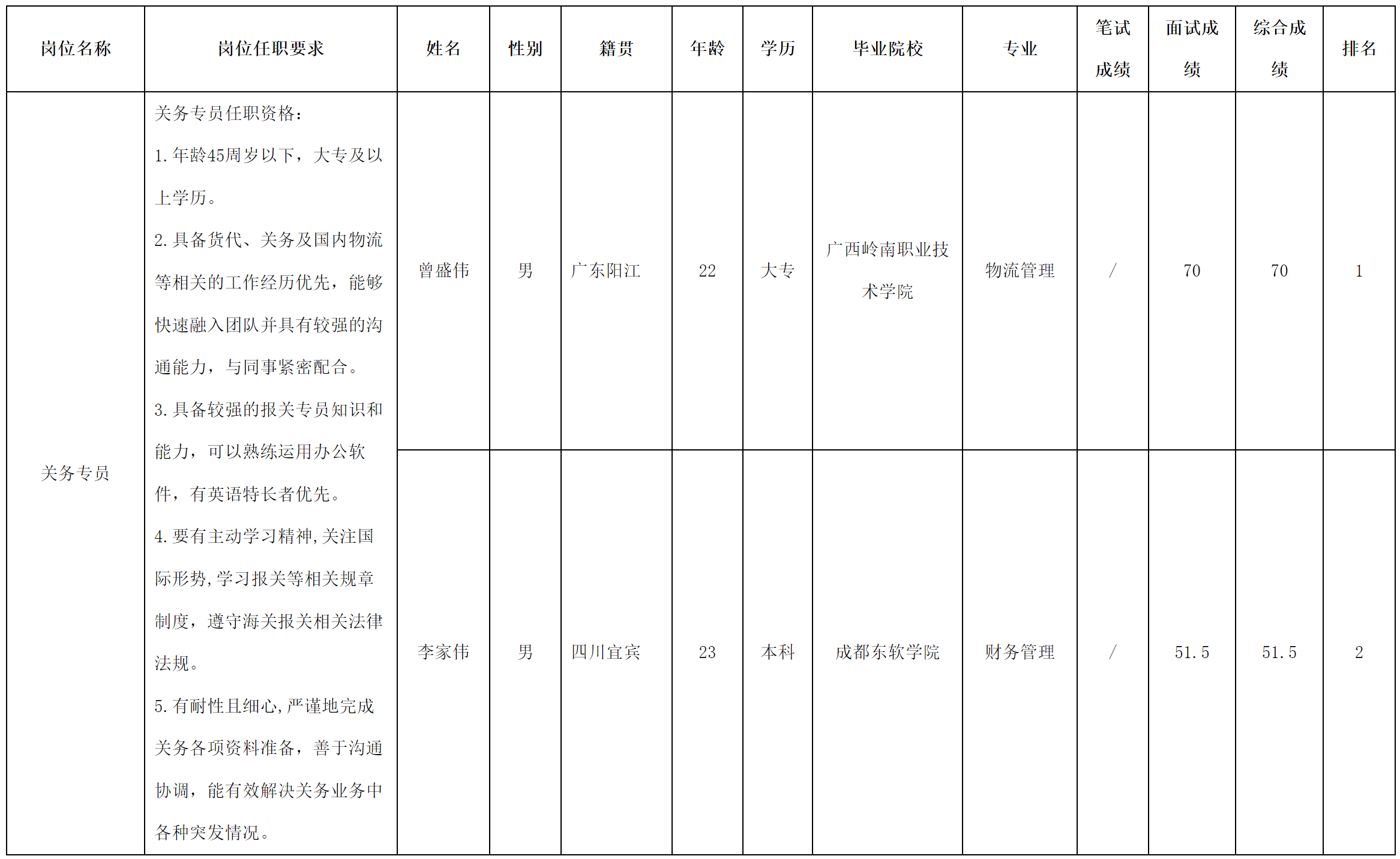 民生物流.png 民生物流.png