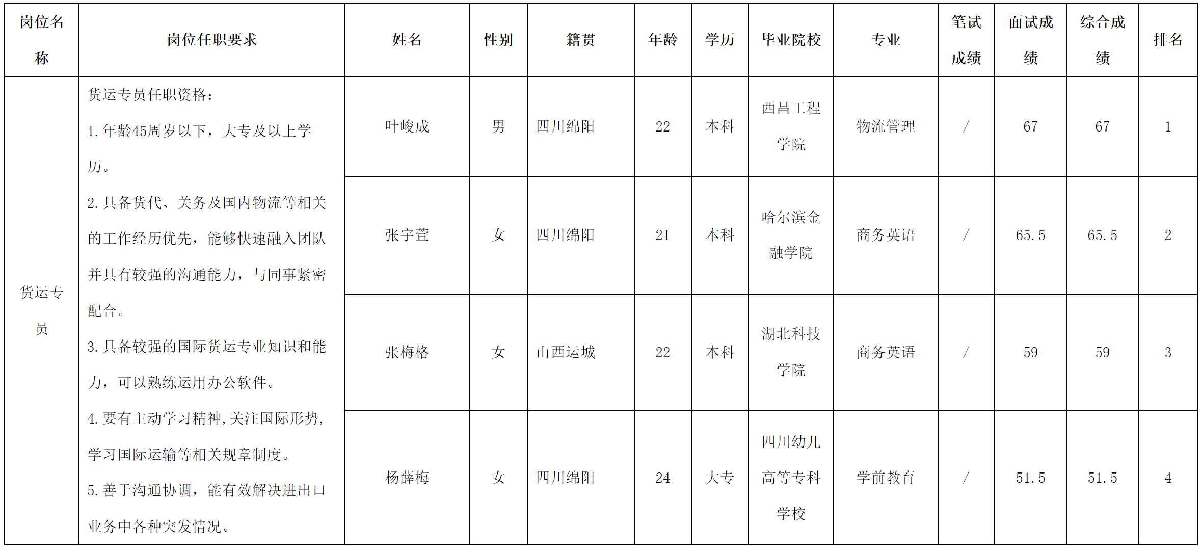 民生物流2.png 民生物流2.png