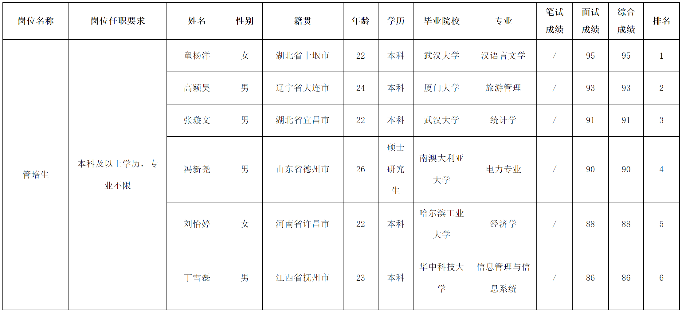 波鴻管培.png 波鴻管培.png