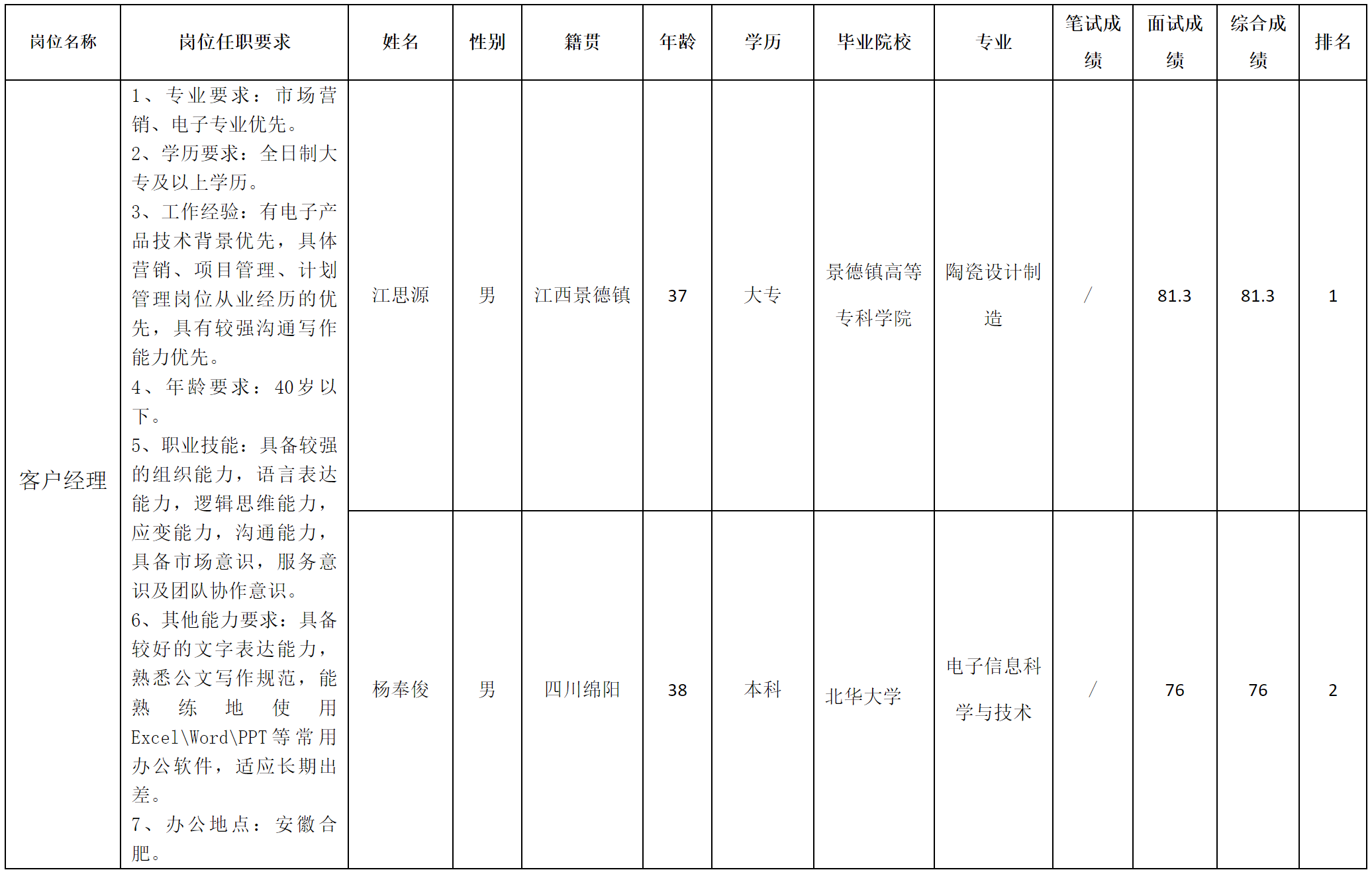 愛創(chuàng)-營銷部.png 愛創(chuàng)-營銷部.png