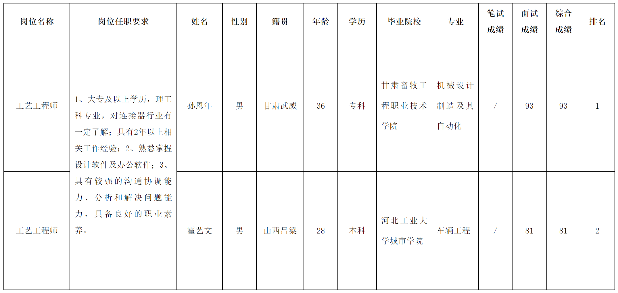工藝工程師.png 工藝工程師.png