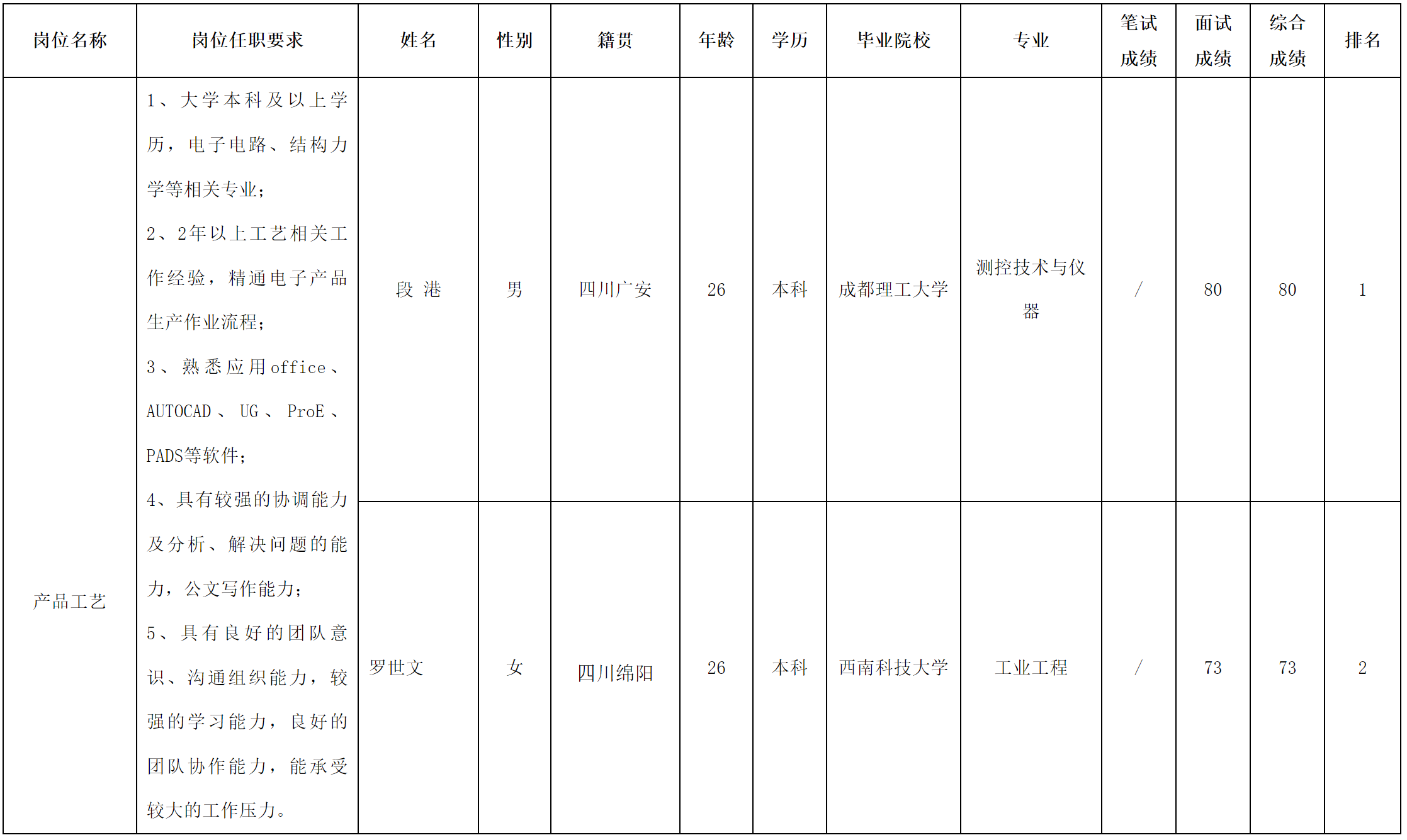 智慧顯示.png 智慧顯示.png