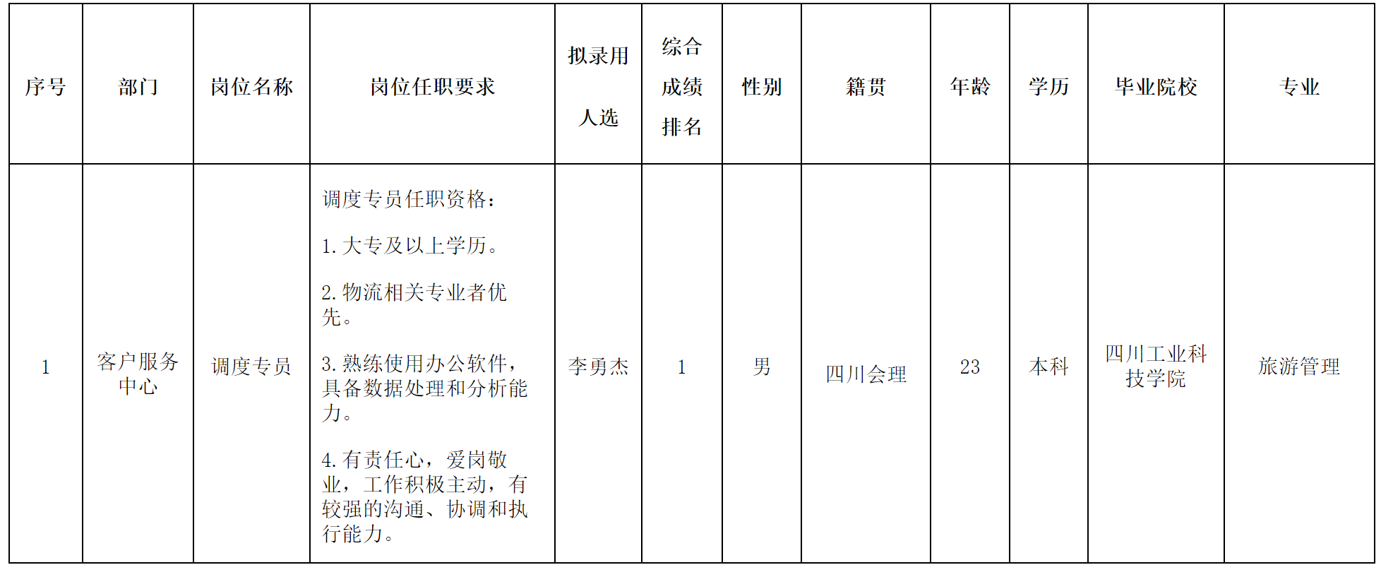 調(diào)度專員.png 調(diào)度專員.png