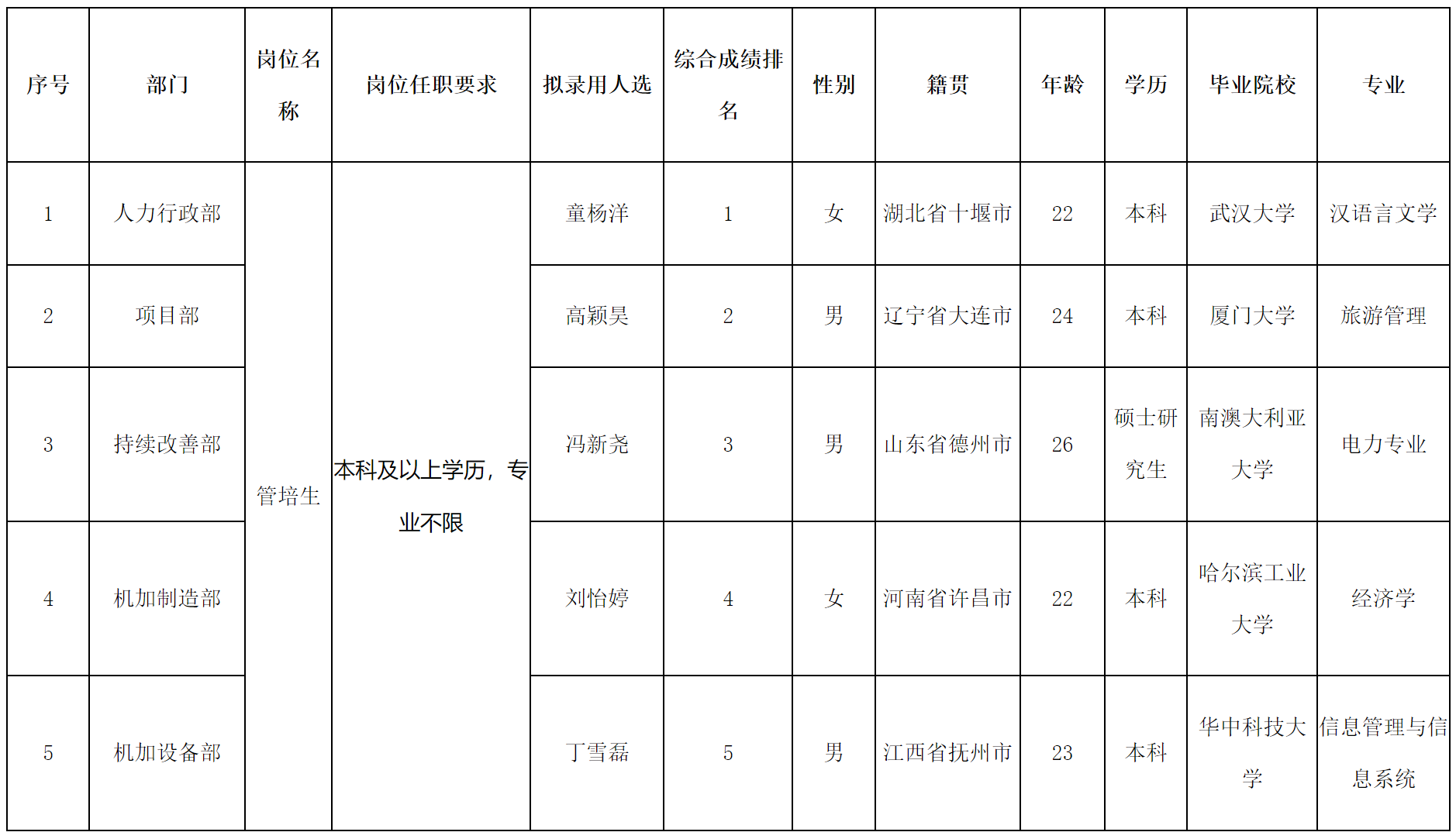 波鴻-威斯卡特.png 波鴻-威斯卡特.png