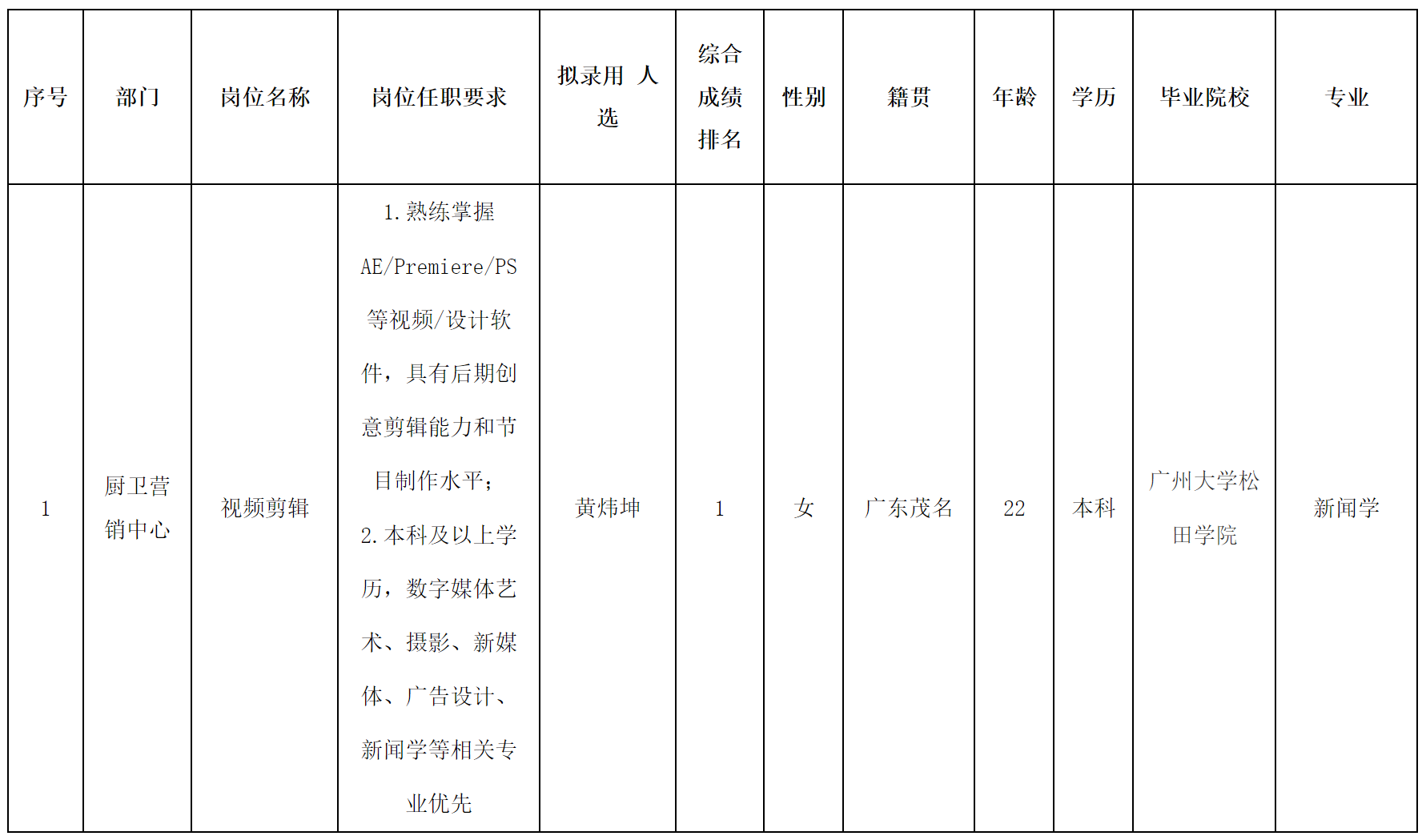 合肥長虹.png 合肥長虹.png