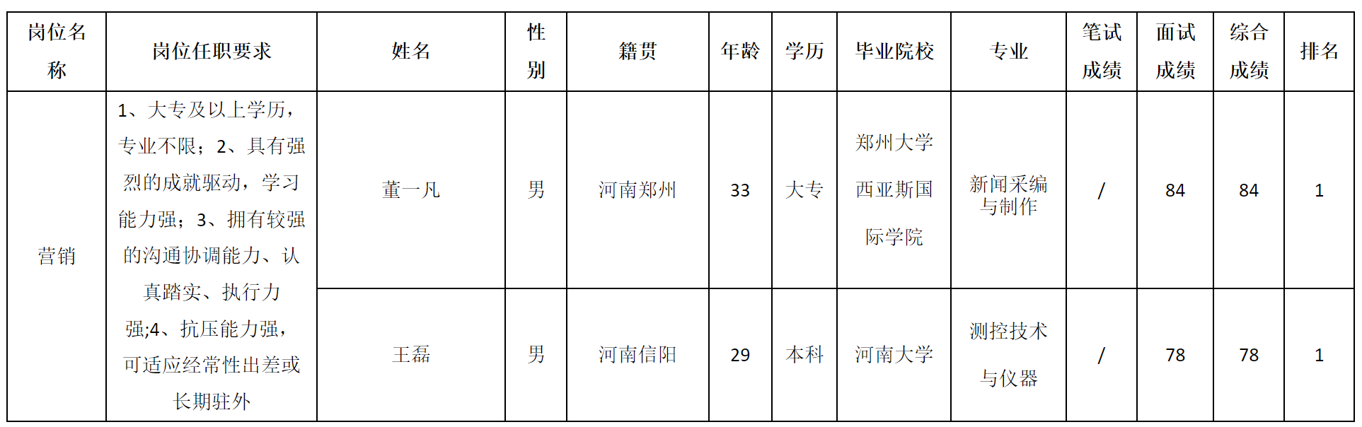 長虹網(wǎng)絡.png 長虹網(wǎng)絡.png