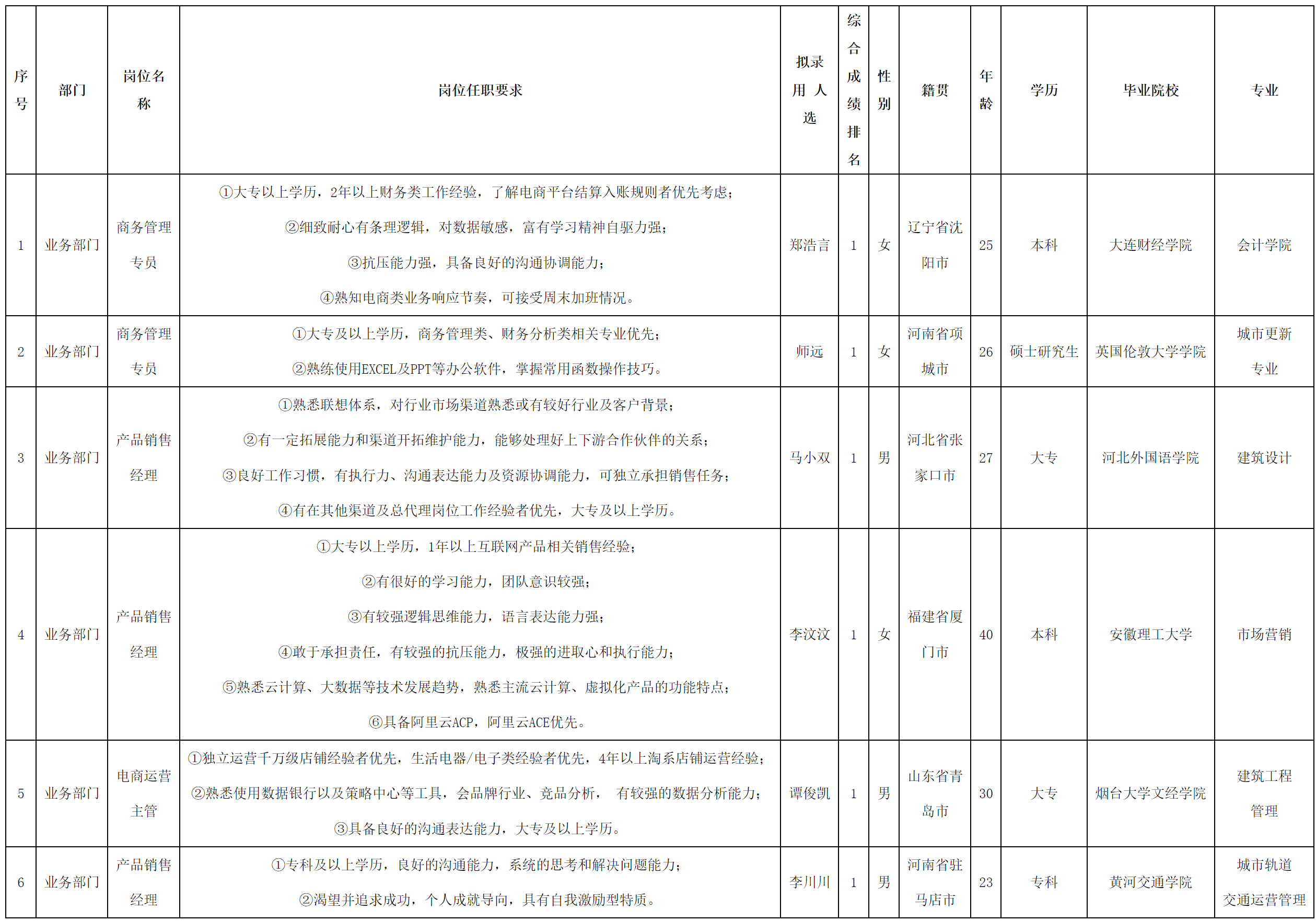 長虹佳.png 長虹佳.png