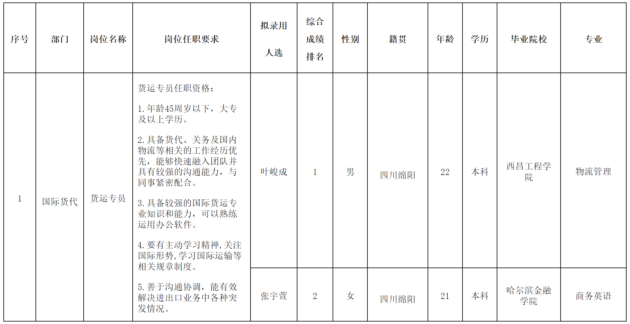長(zhǎng)虹民生物流.png 長(zhǎng)虹民生物流.png
