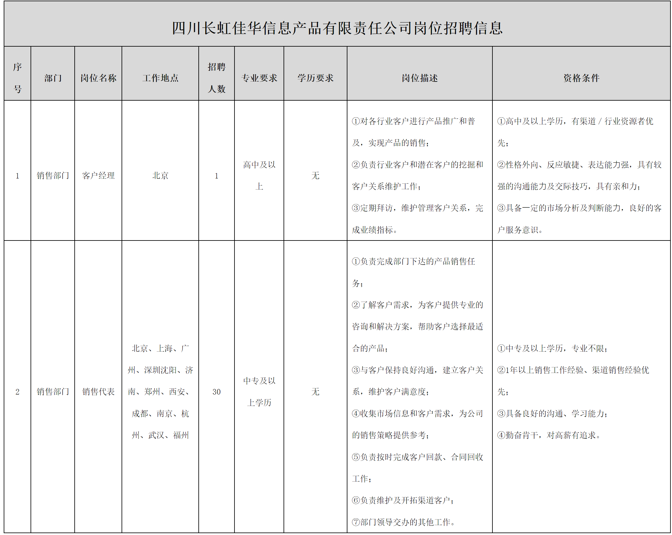 長(zhǎng)虹佳華.png 長(zhǎng)虹佳華.png