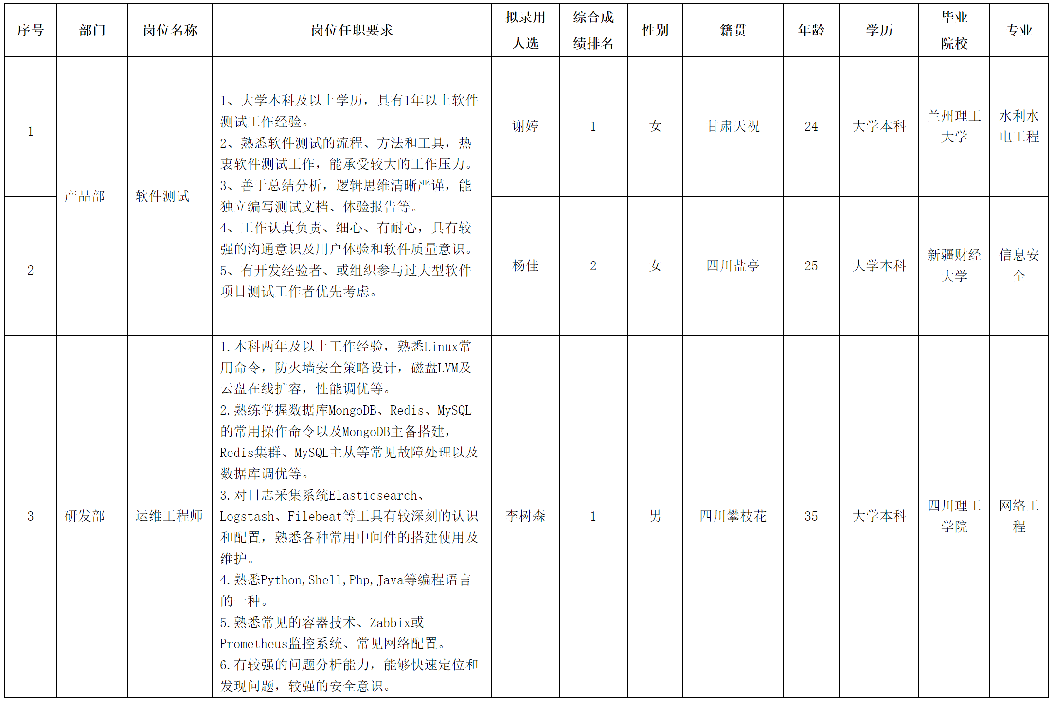 虹魔方.png 虹魔方.png