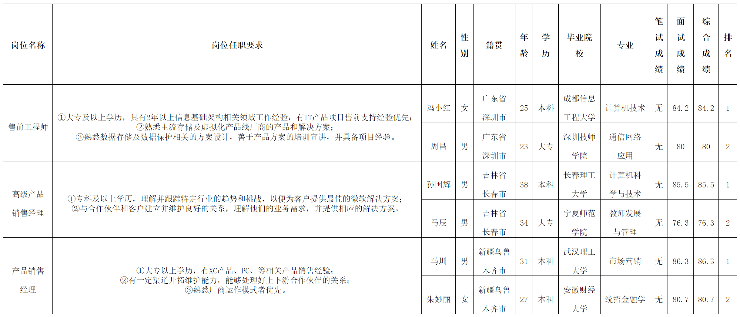 長(zhǎng)虹佳公示.png 長(zhǎng)虹佳公示.png