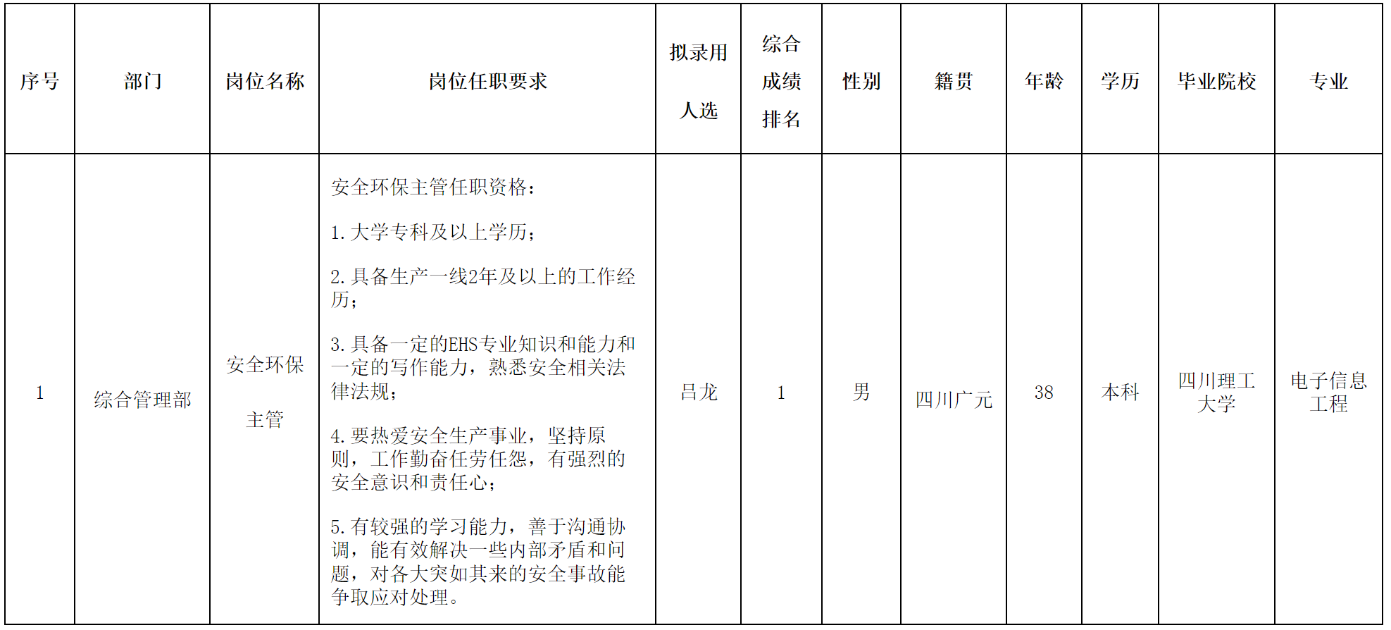 長虹民生物流.png 長虹民生物流.png