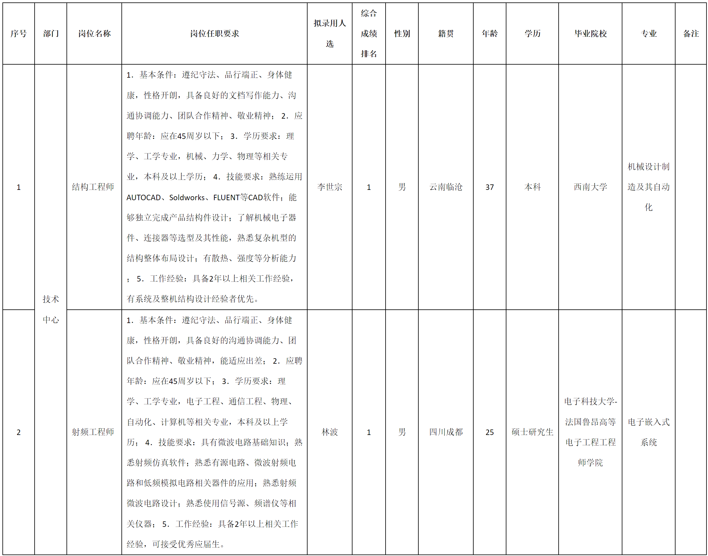 成都九洲迪飛.png 成都九洲迪飛.png