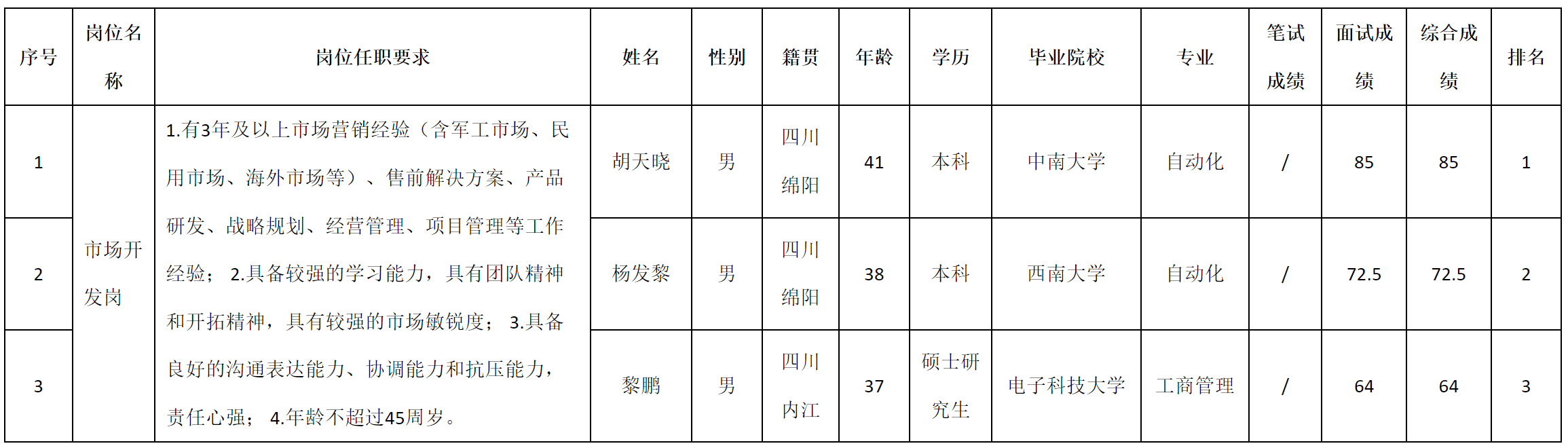 市場(chǎng)開(kāi)發(fā).png 市場(chǎng)開(kāi)發(fā).png