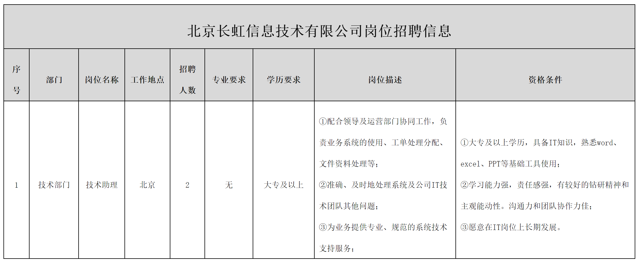 北京長虹.png 北京長虹.png