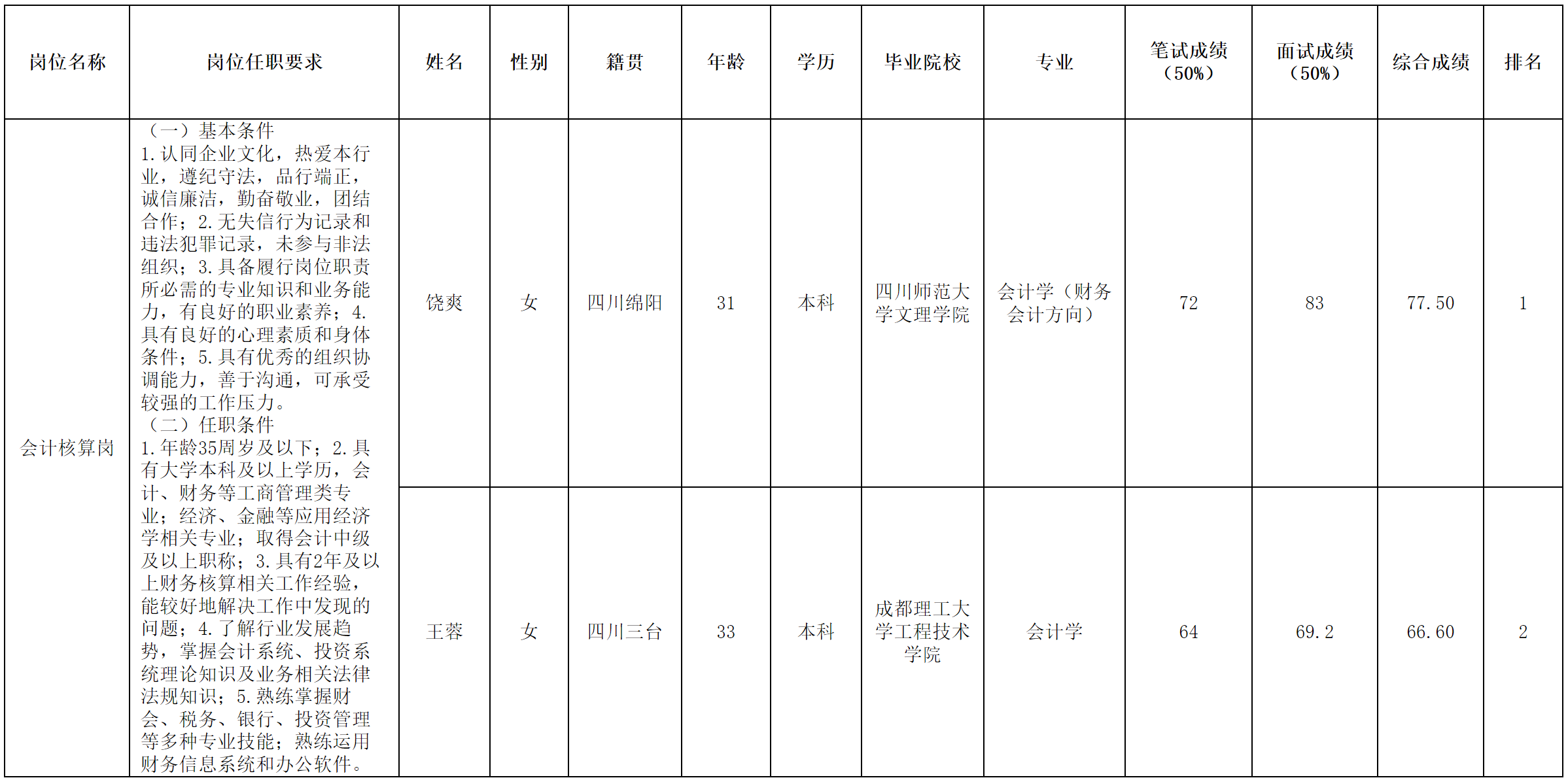 停車(chē).png 停車(chē).png