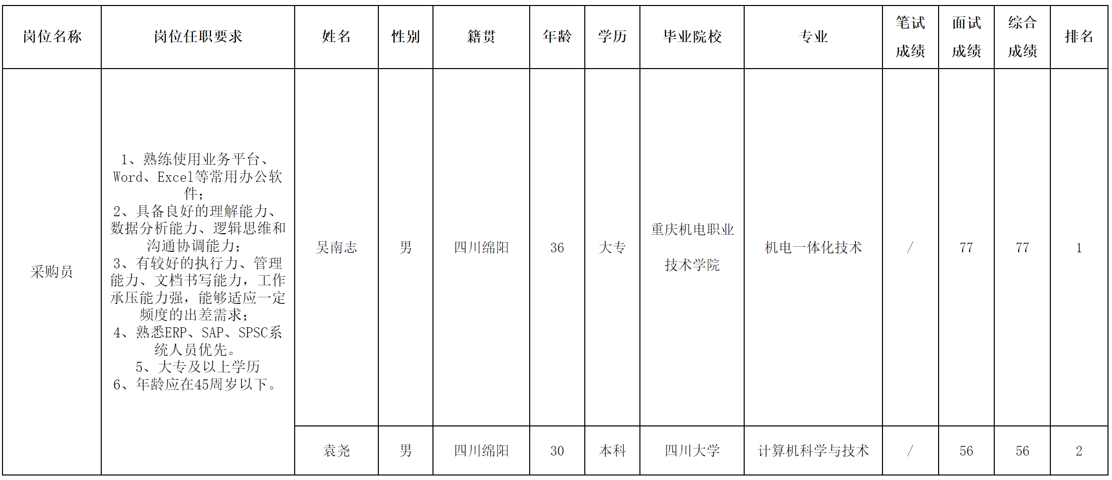 長虹電源2.png 長虹電源2.png