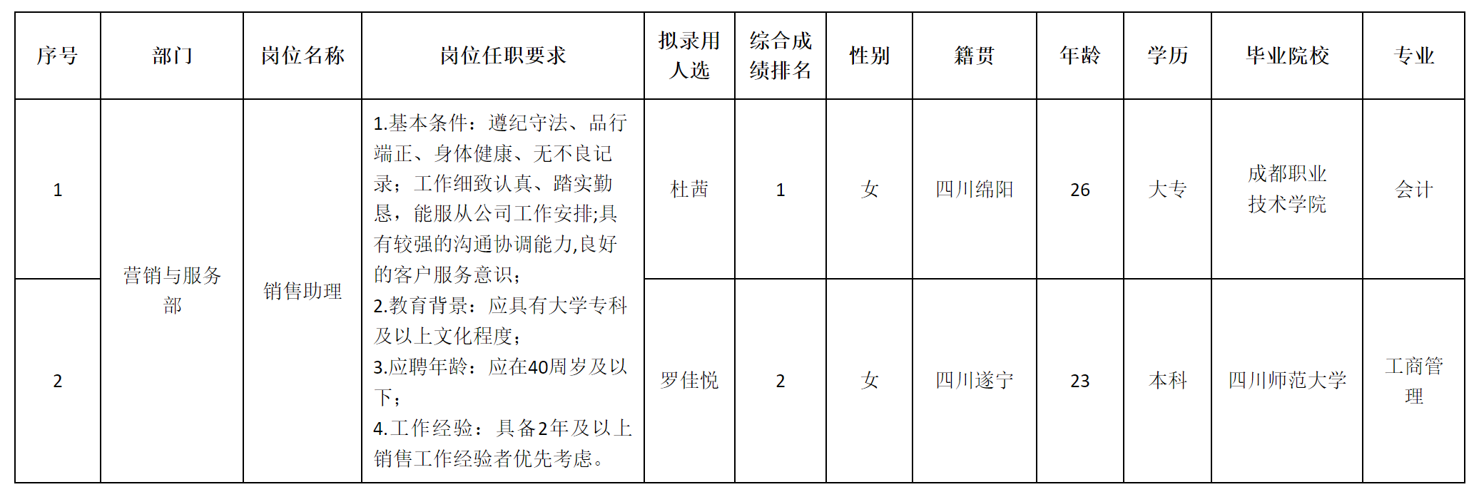長虹杰創(chuàng)2.png 長虹杰創(chuàng)2.png