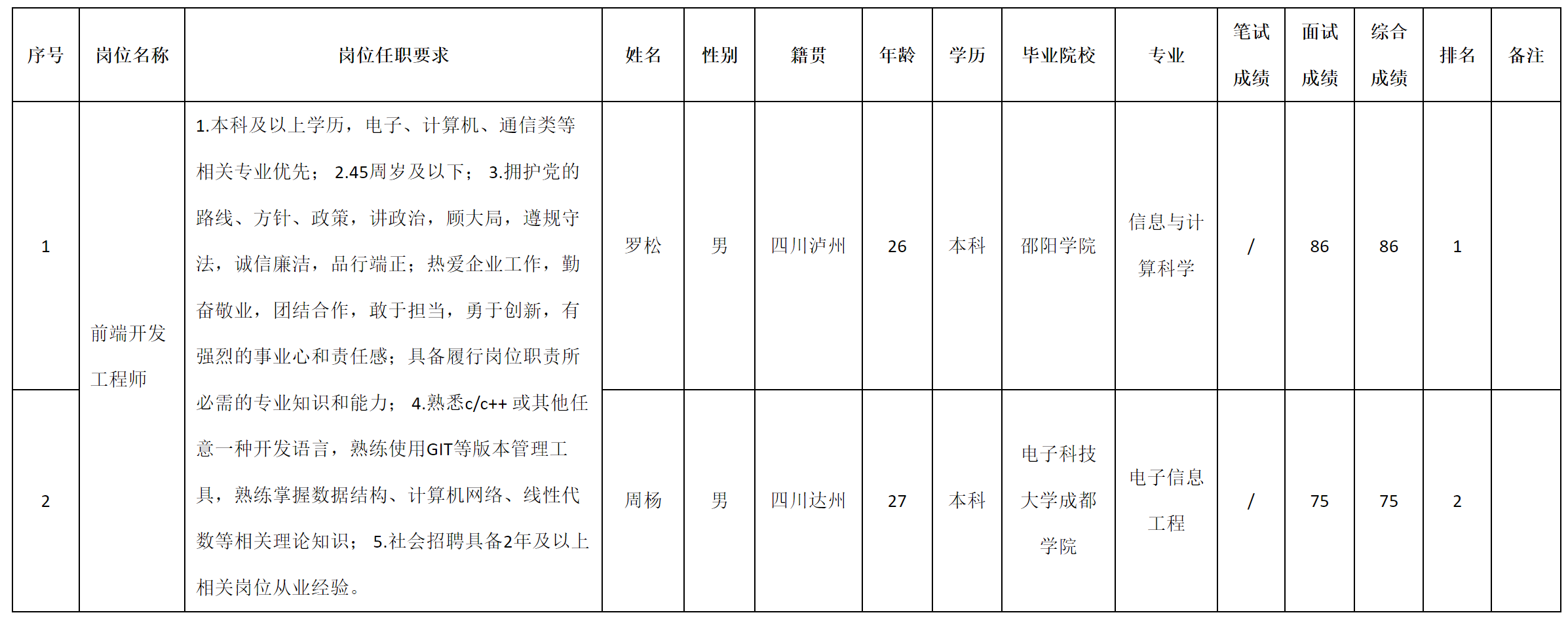 前端開發(fā).png 前端開發(fā).png