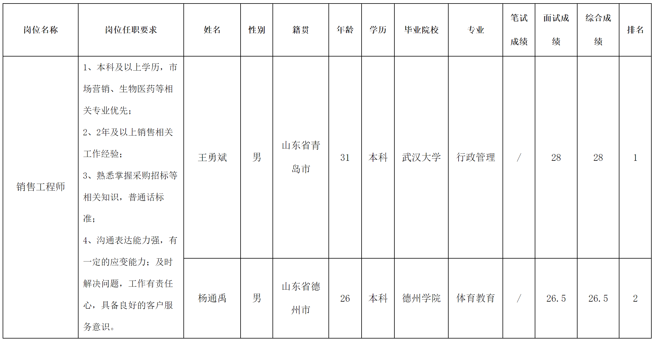 中科美菱.png 中科美菱.png