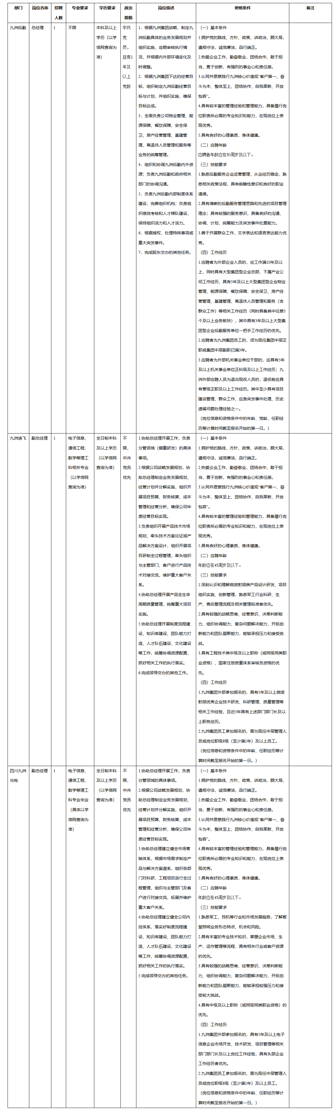 九州投控.png 九州投控.png