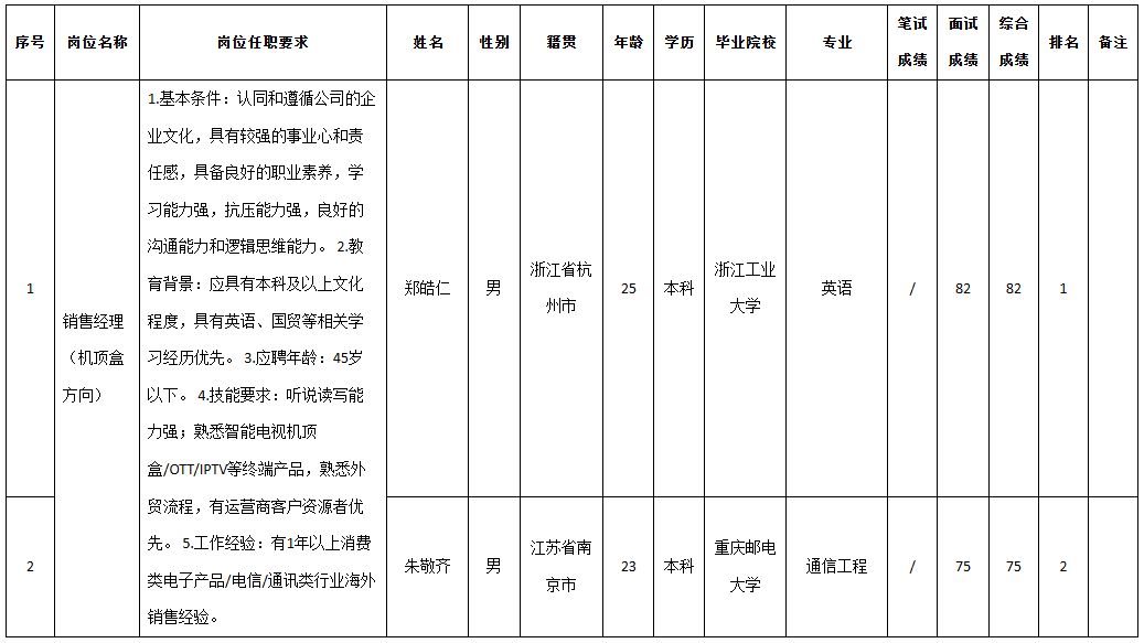 九州機(jī)頂盒.png 九州機(jī)頂盒.png
