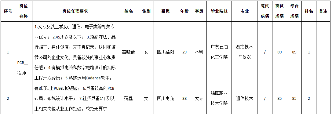 九強(qiáng)通信.png 九強(qiáng)通信.png