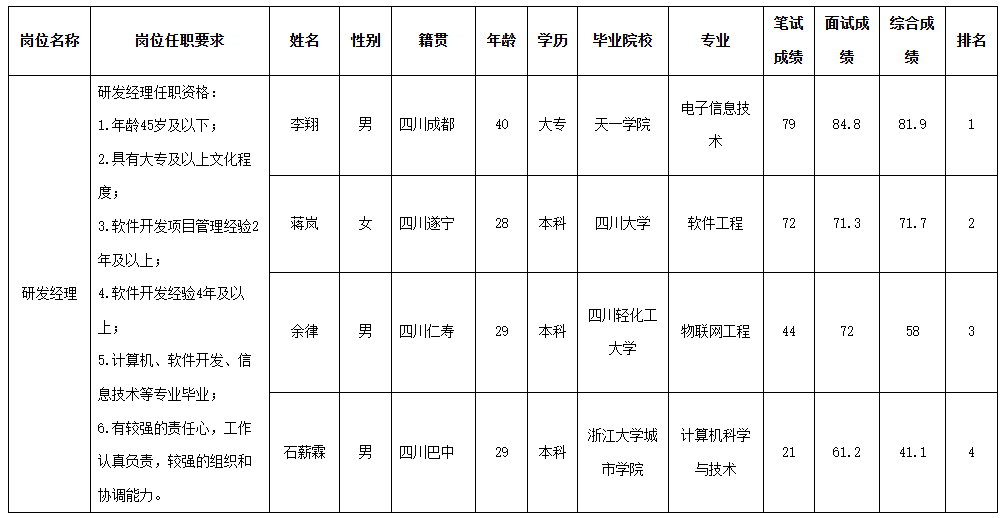 長虹民生研發(fā).png 長虹民生研發(fā).png