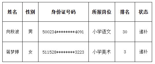 科技城黨群部.png 科技城黨群部.png