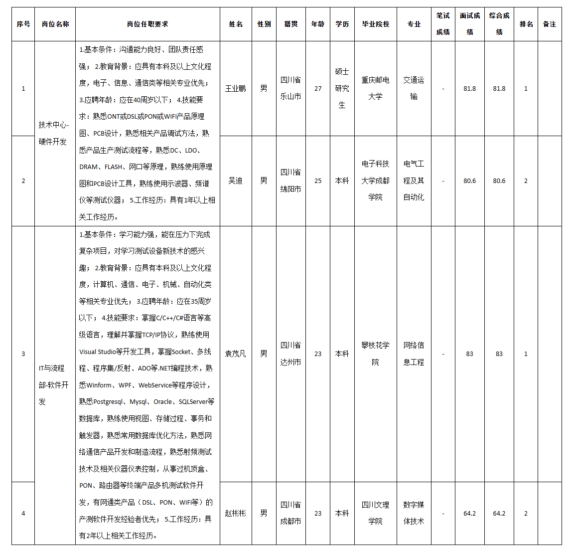 九洲電子科技.png 九洲電子科技.png
