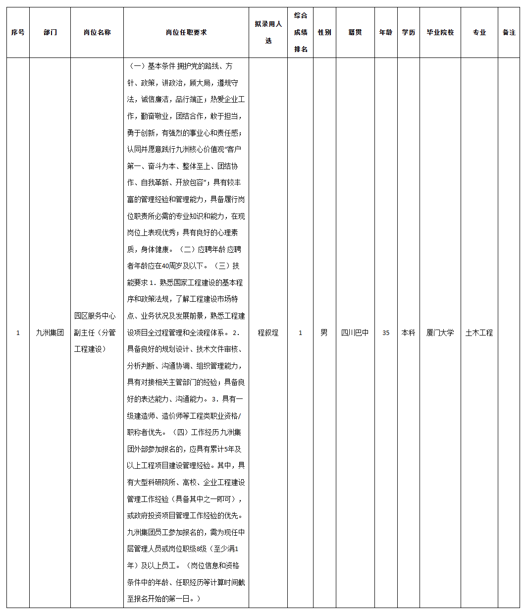 九洲投控副主任.png 九洲投控副主任.png