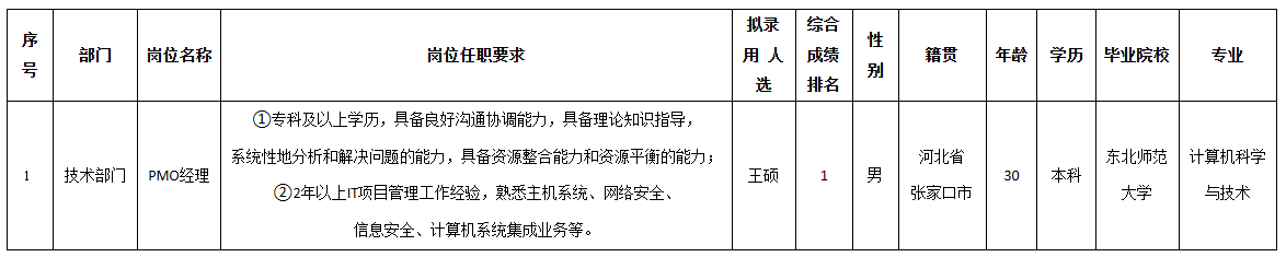 北京長(zhǎng)虹1.png 北京長(zhǎng)虹1.png