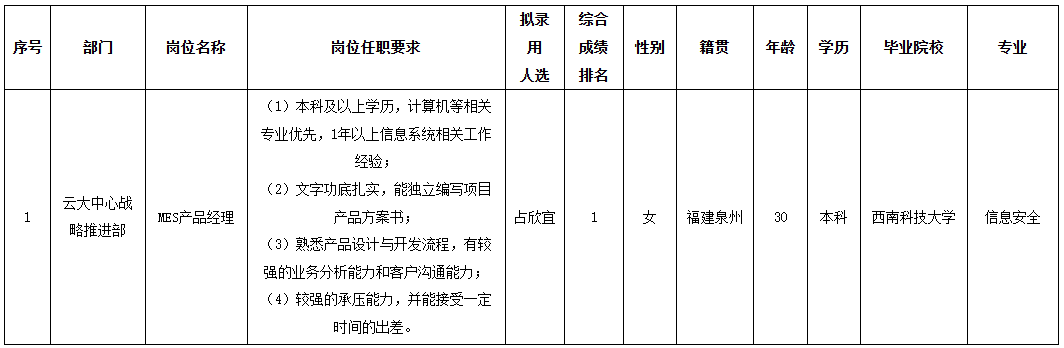四川虹微.png 四川虹微.png