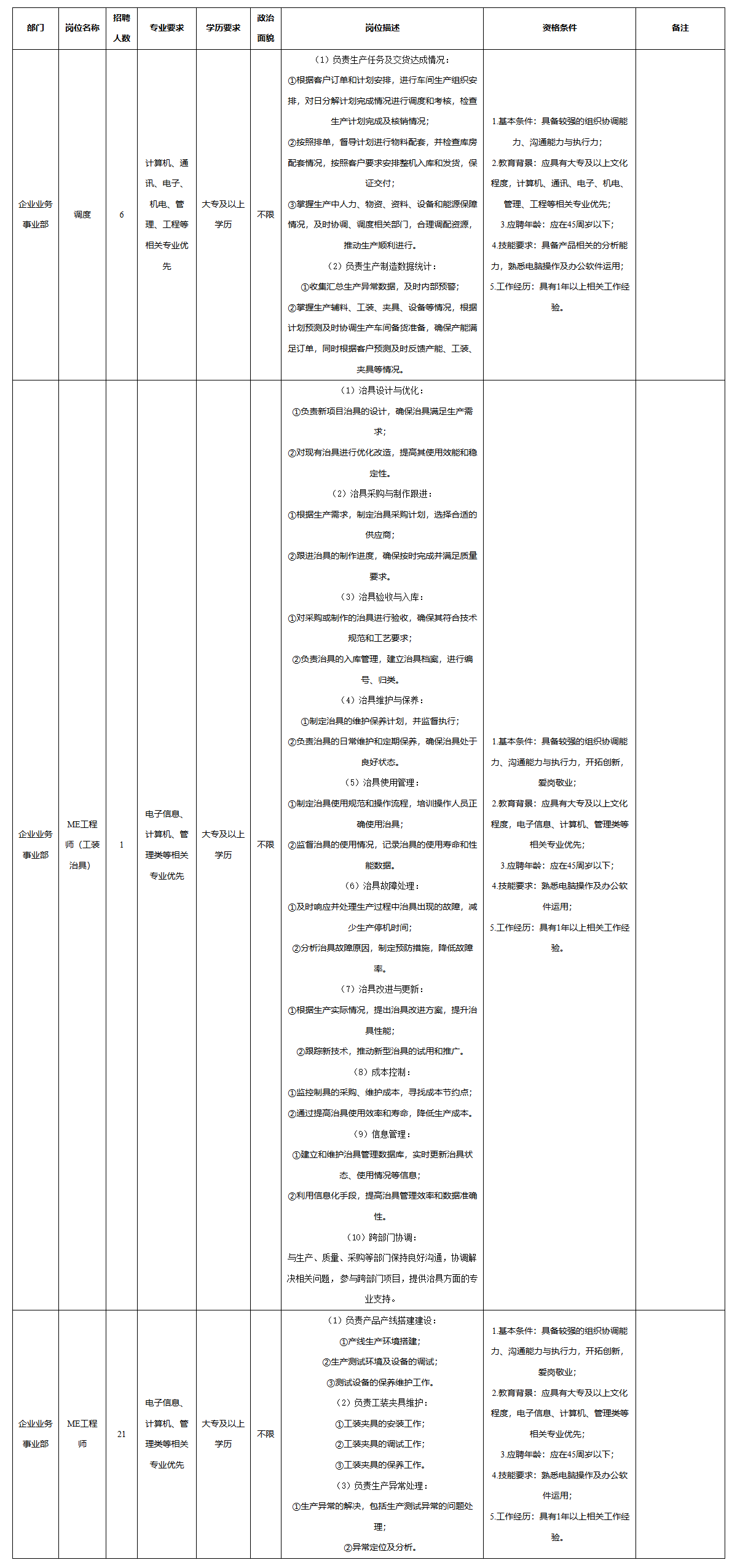 九洲調(diào)度.png 九洲調(diào)度.png