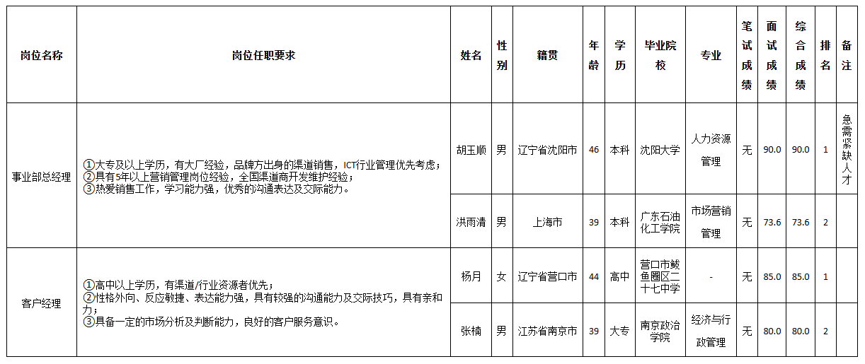 長虹佳華.png 長虹佳華.png