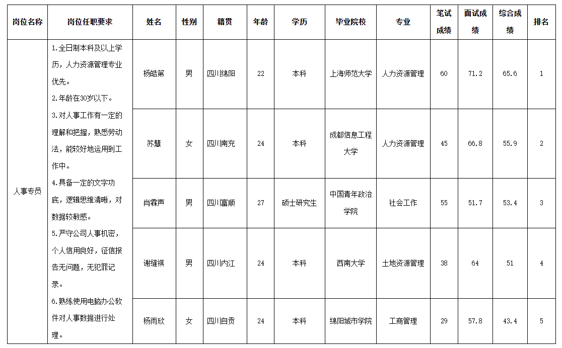 民生人事.png 民生人事.png