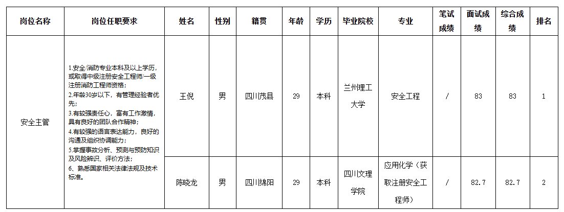 長虹電子投控.png 長虹電子投控.png