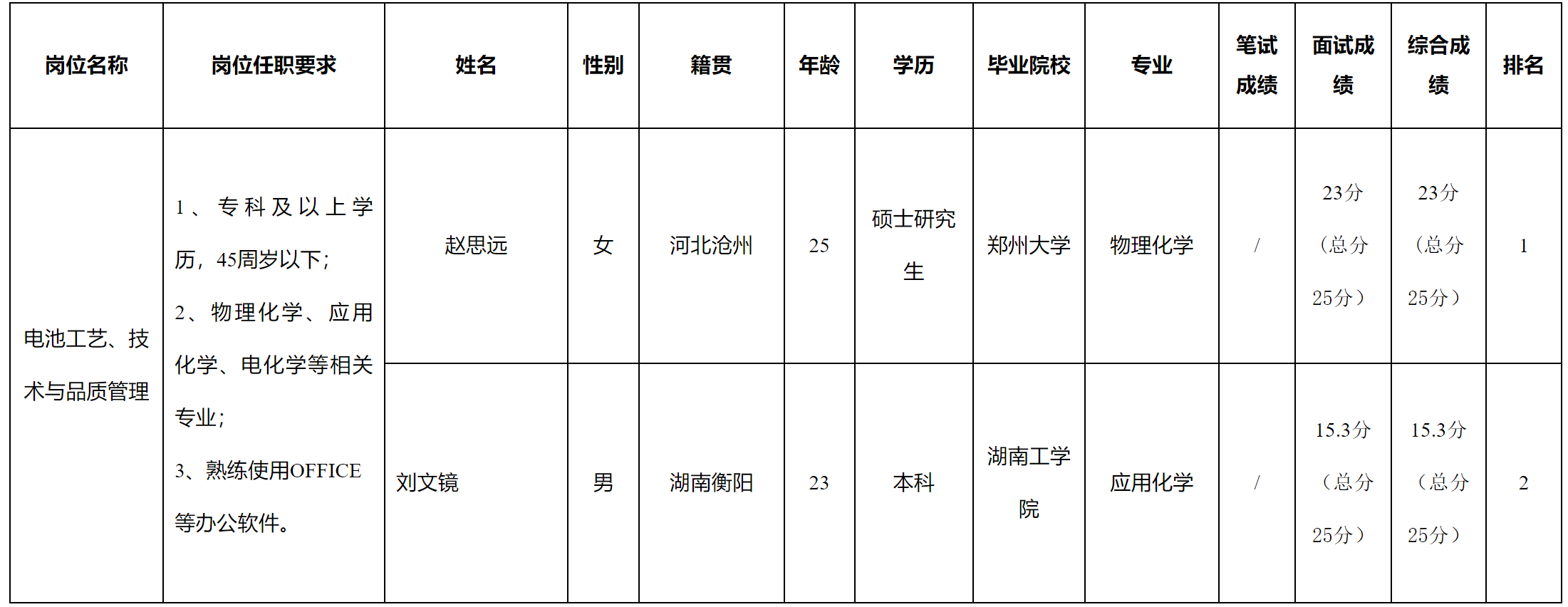 浙江長(zhǎng)虹.png 浙江長(zhǎng)虹.png