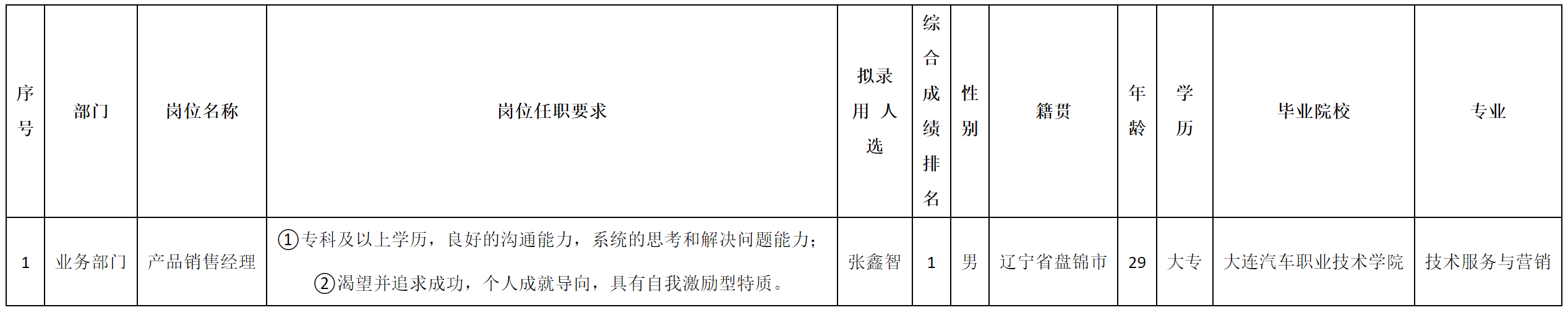 北京長(zhǎng)虹招聘.png 北京長(zhǎng)虹招聘.png
