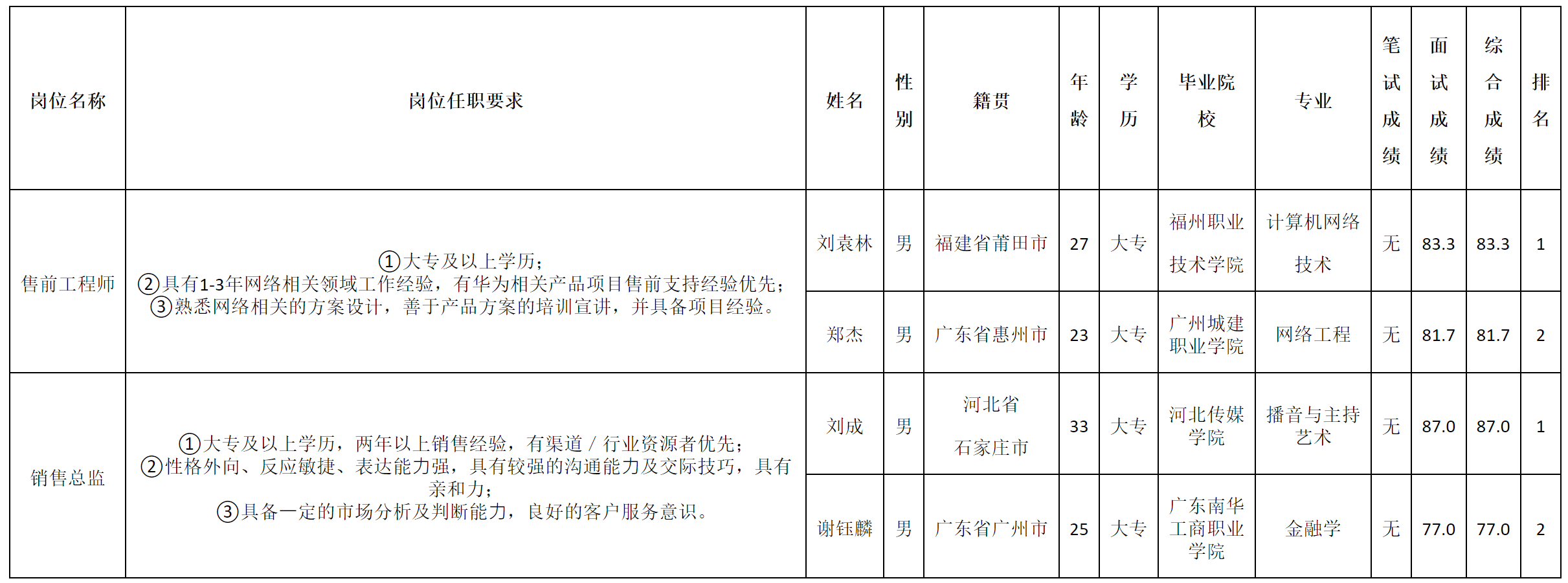 長虹佳華.png 長虹佳華.png