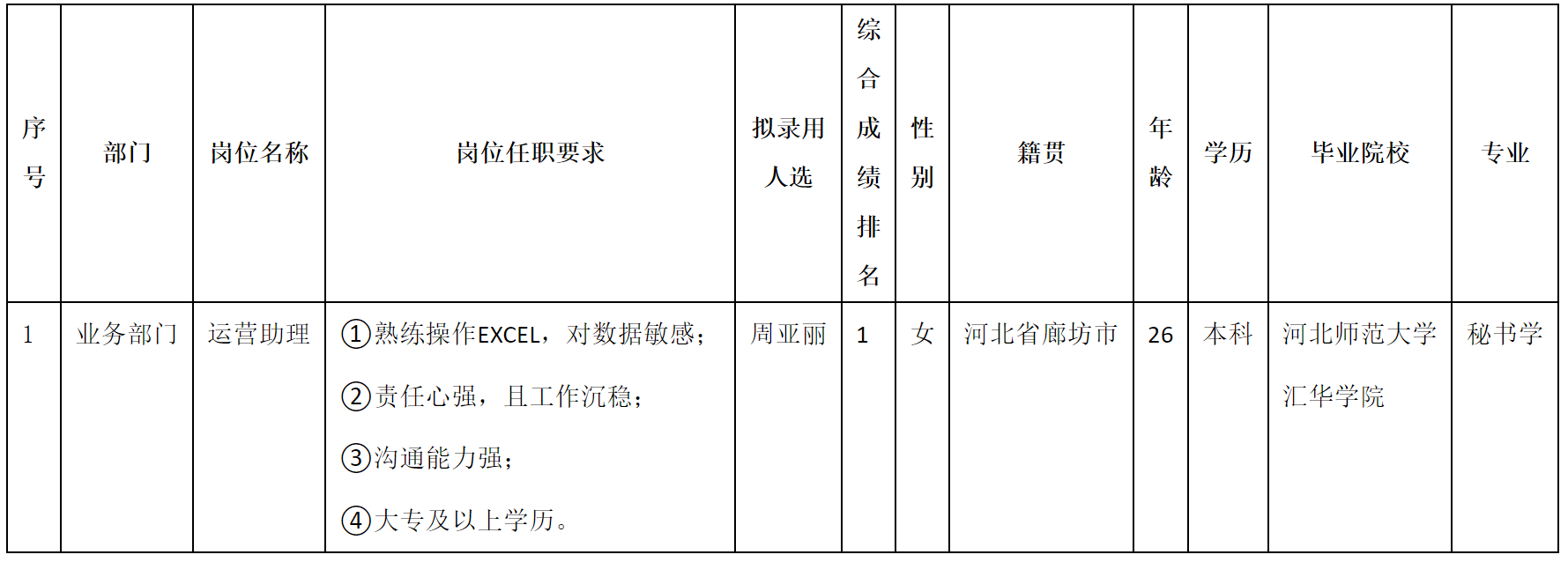 長虹佳華2.png 長虹佳華2.png