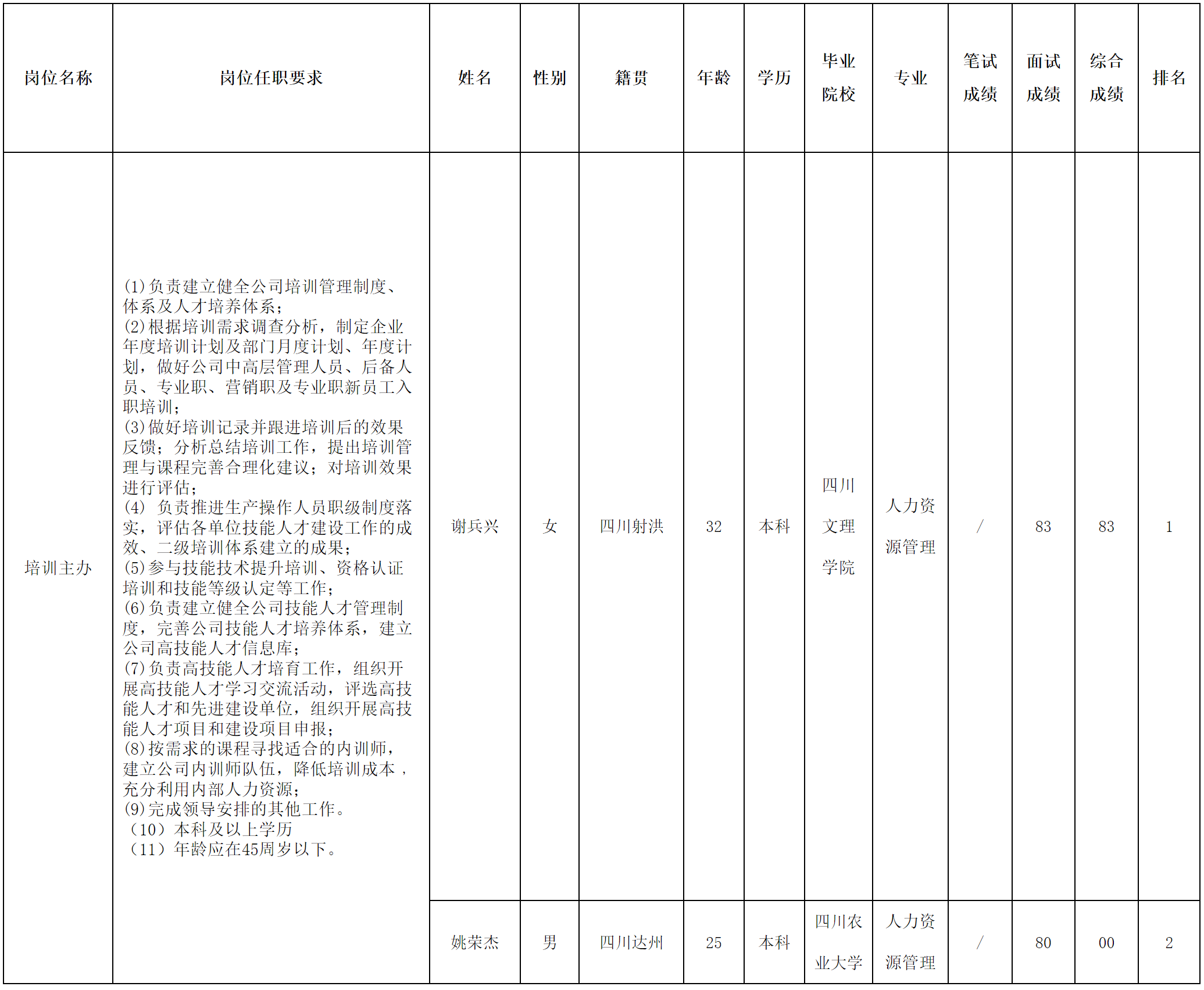 培訓(xùn).png 培訓(xùn).png