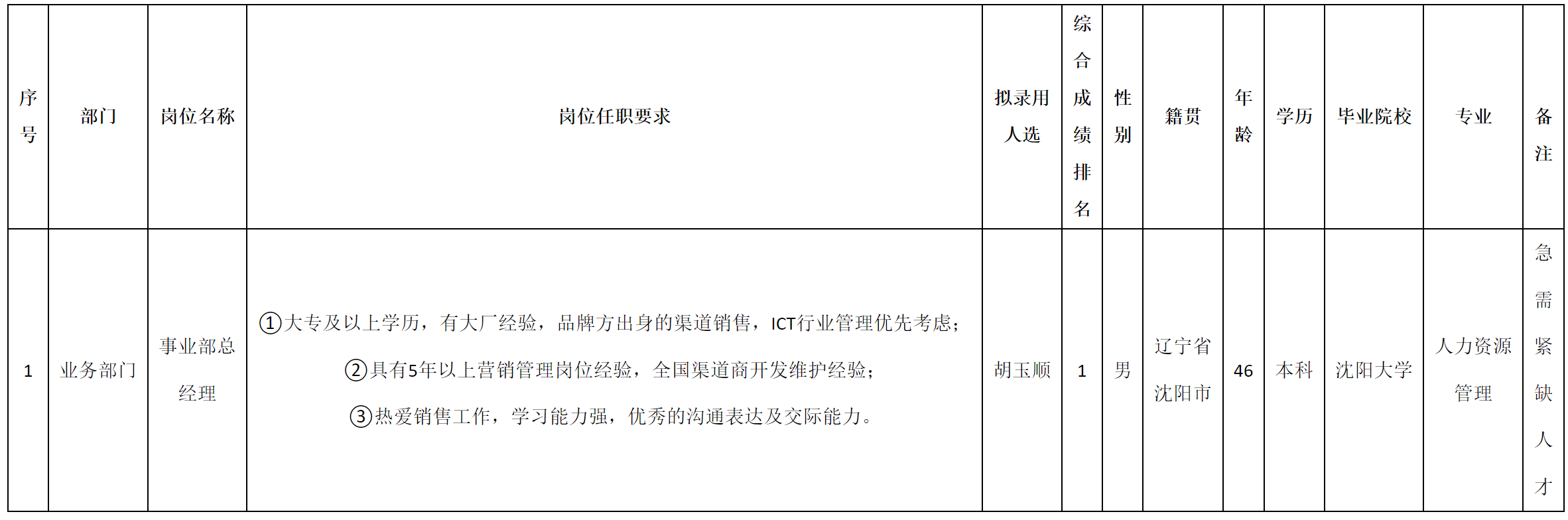 事業(yè)部總比理.png 事業(yè)部總比理.png