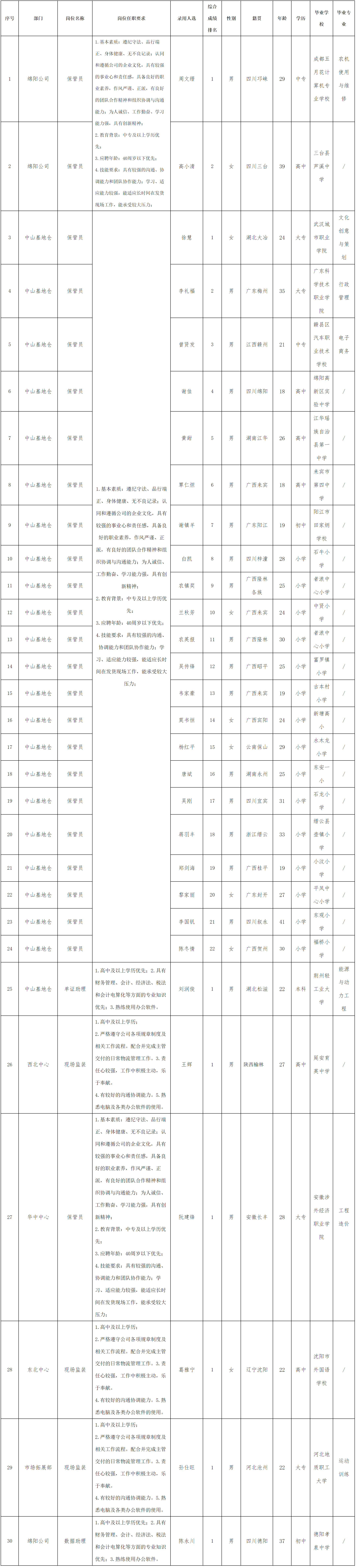 操作職.png 操作職.png