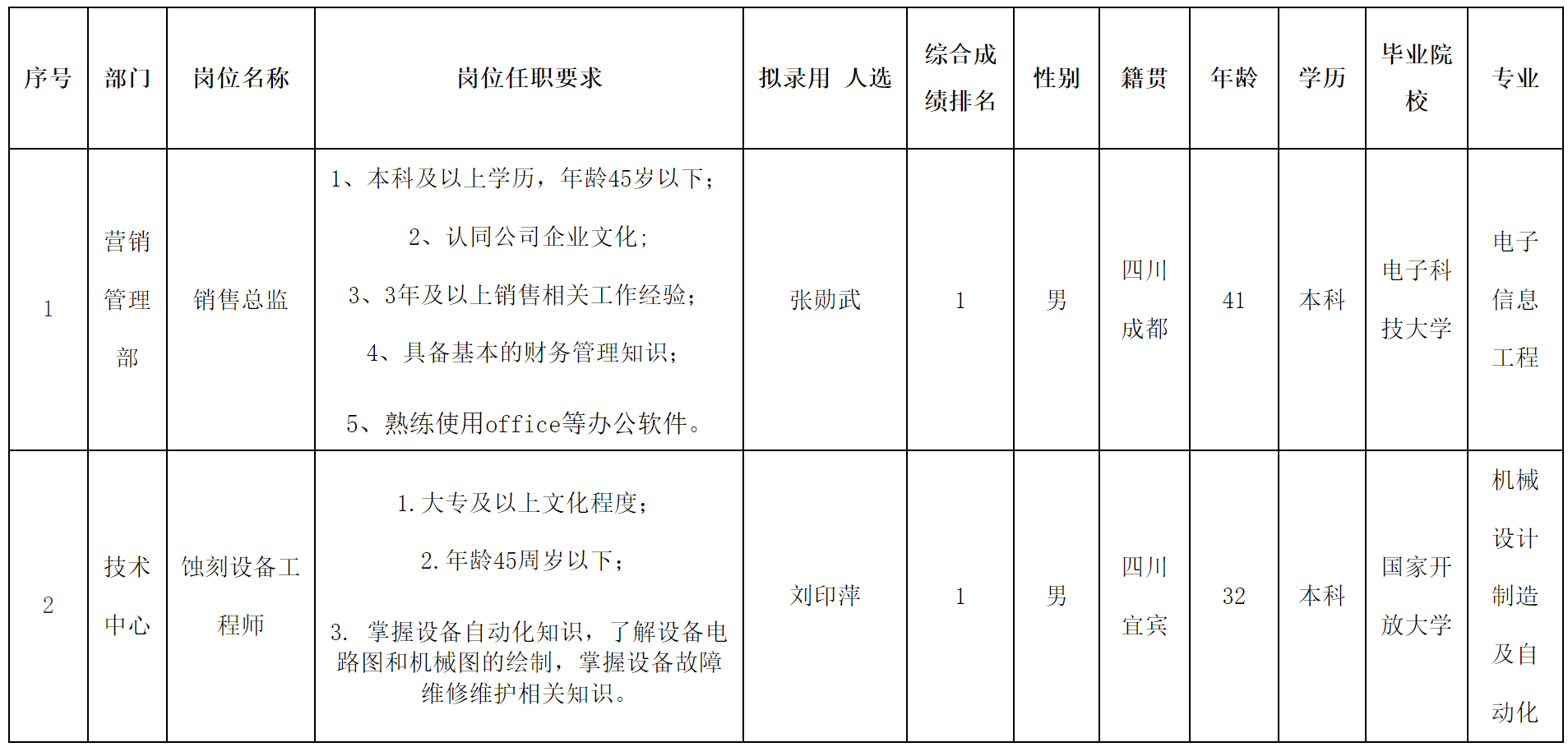 宜賓紅星.png 宜賓紅星.png